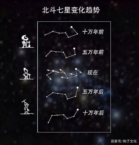 出生年月日八字 北斗七星的用途